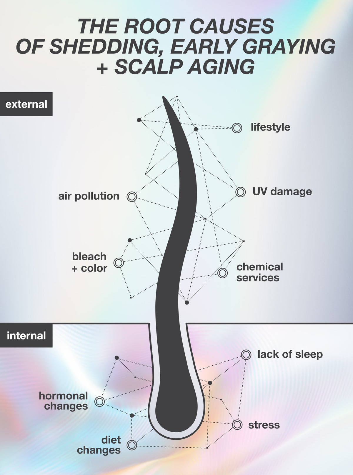 K18 FutureIQ Biomimetic Hair Longevity Serum
